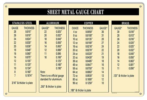 12 gage sheet metal thickness|sheet metal thickness chart wikipedia.